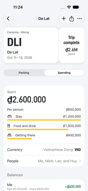 Spending summary for a trip: total spent, per person and spending by category